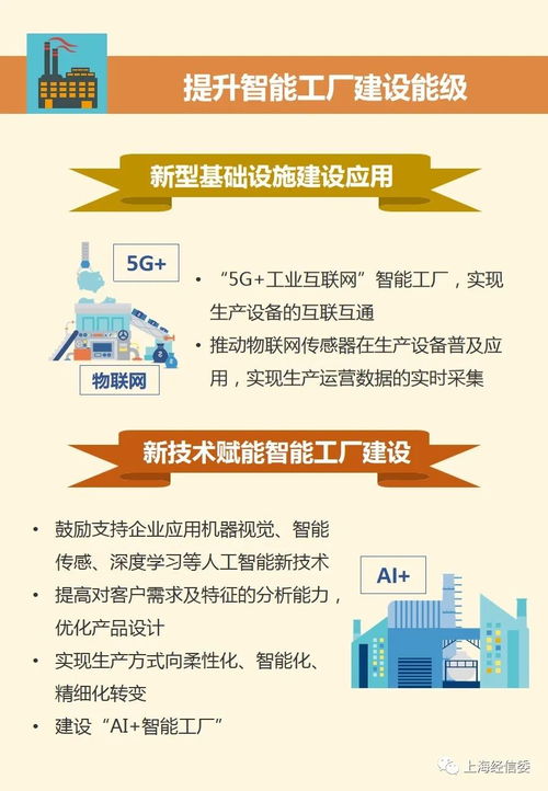 上海市建设100+智能工厂专项行动方案 一图读懂与推广指南